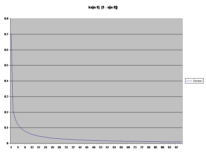 kx[n-1]  (1 - x[n-1])