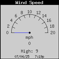 Current Wind Speed