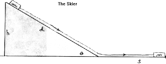 The Skier