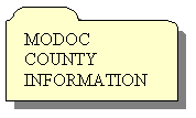 AutoShape: MODOC COUNTY INFORMATION