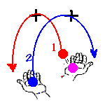 Juggling animation