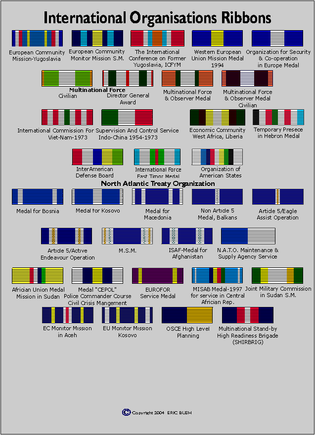 Australian Military Ribbons Chart