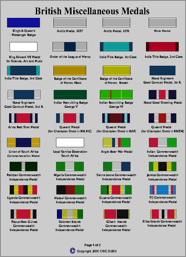 British Service Medals Chart