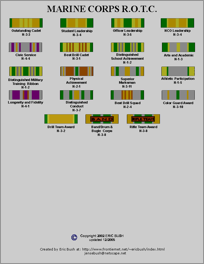 Army Rotc Ribbon Chart