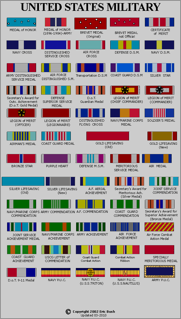 Coast Guard Ribbon Chart