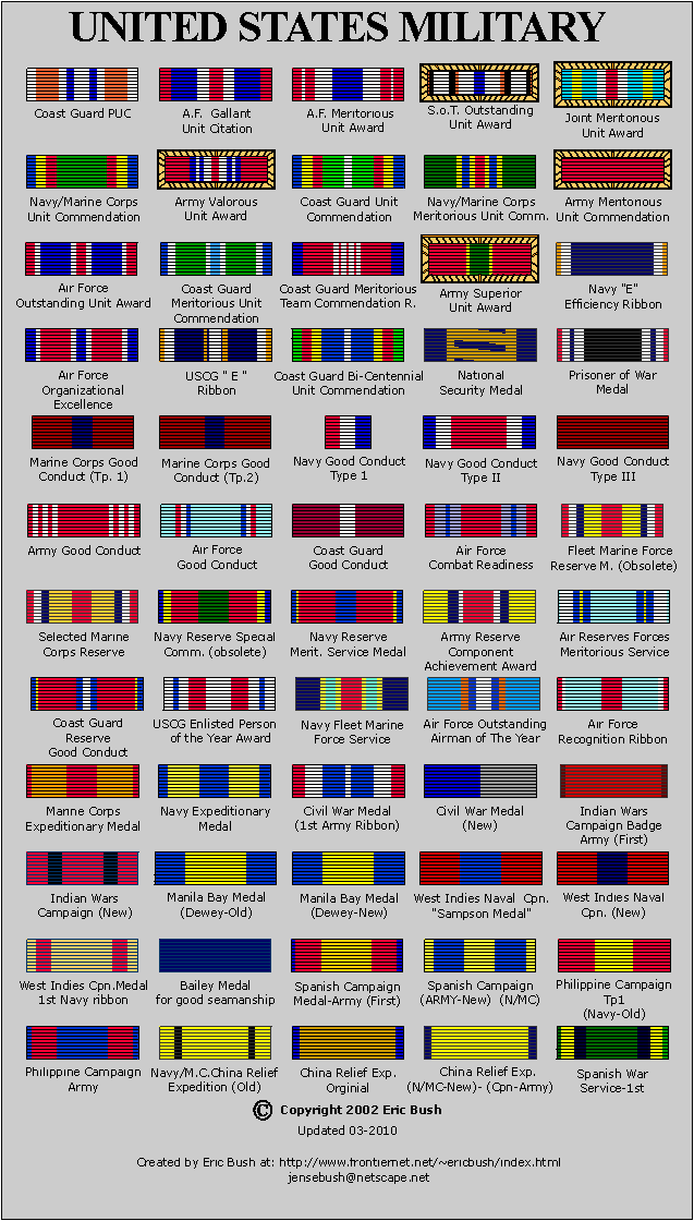 Us Military Us Military Ribbons