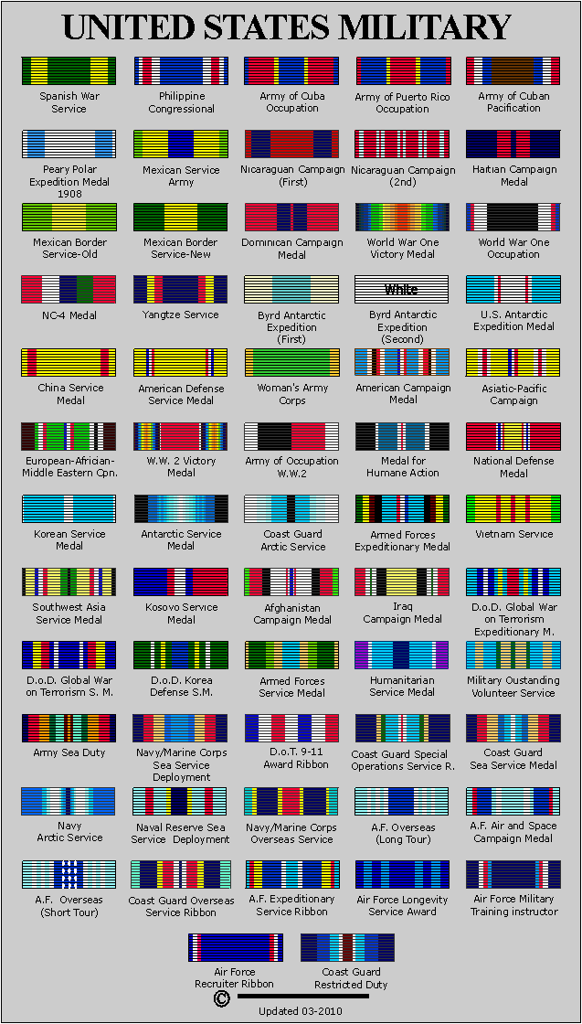 Af Medals Chart