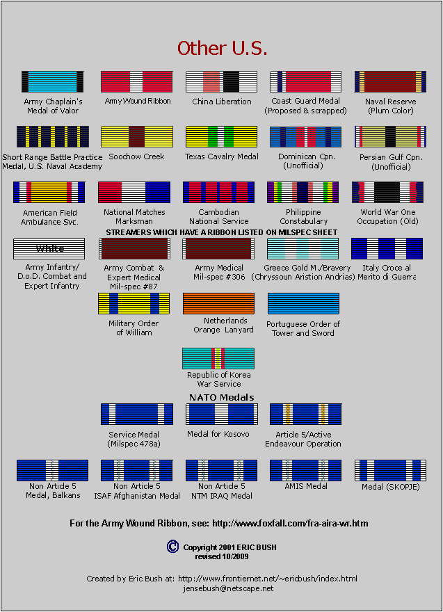 Military Service Ribbons Chart