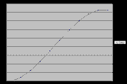 Projects/RecurLogisticEq/SumY.GIF