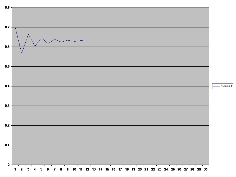 2.7