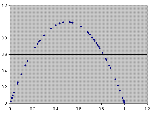 Projects/RecurLogisticEq/correlXY.GIF