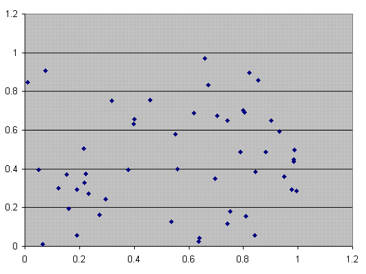 Projects/RecurLogisticEq/randomXY.GIF