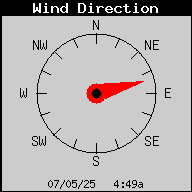 Current Wind Direction