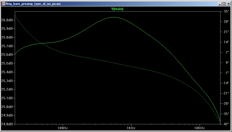 frequency response with all tone controls about
              flat