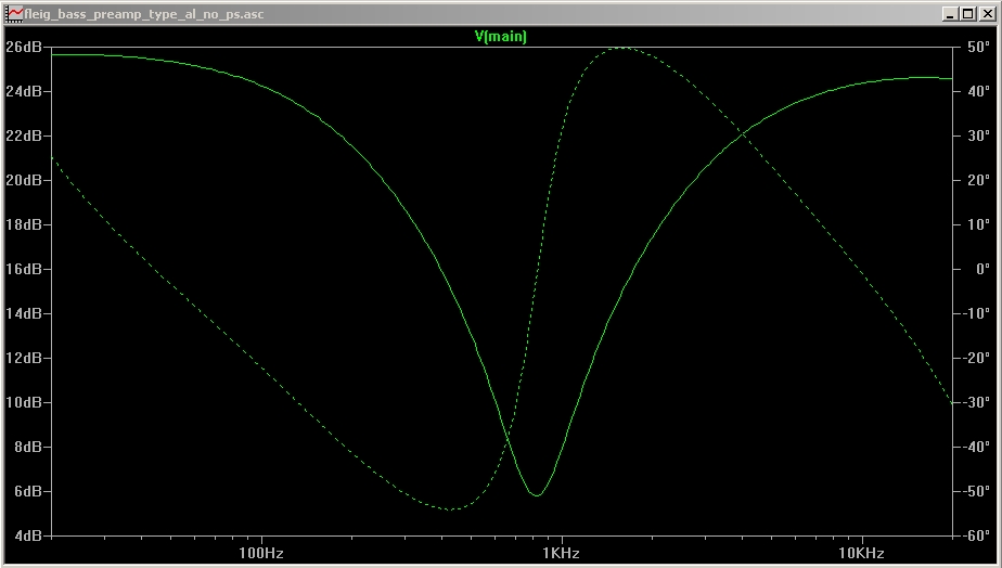 frequency response with midrange control at
              minumum and 800 Hz mid frequency selected