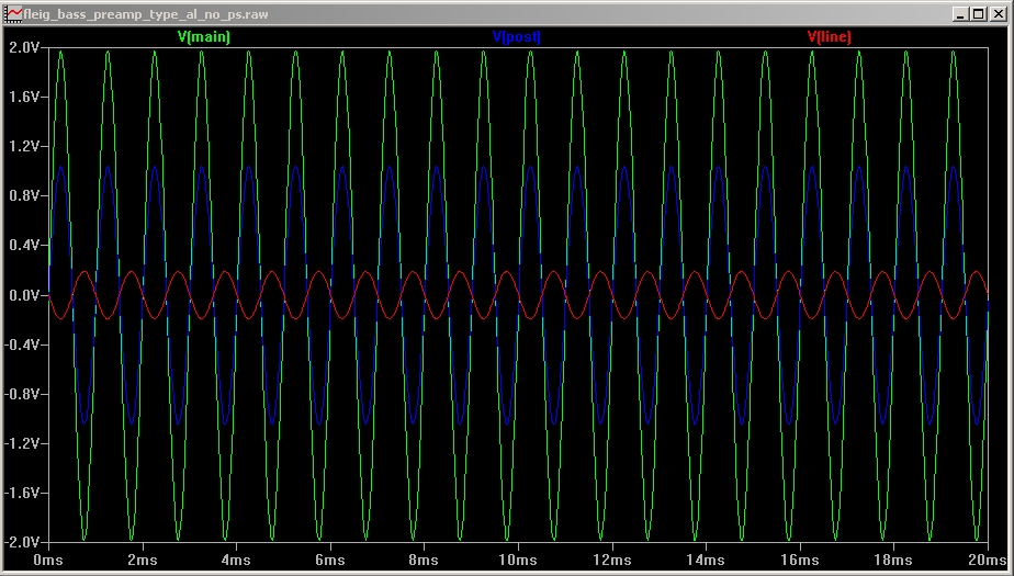 transient analysis of 200 mV 1 KHz sine wave