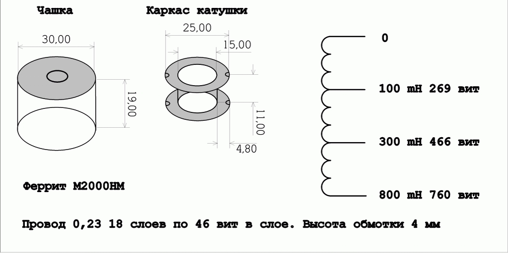 Toroid Core Size Chart