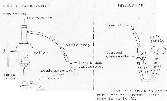 Heat of Vaporization