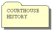 AutoShape: COURTHOUSE HISTORY