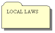 AutoShape: LOCAL LAWS
