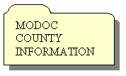AutoShape: MODOC COUNTY INFORMATION