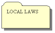 AutoShape: LOCAL LAWS