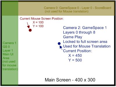 Example Nimble2D Camera Setup