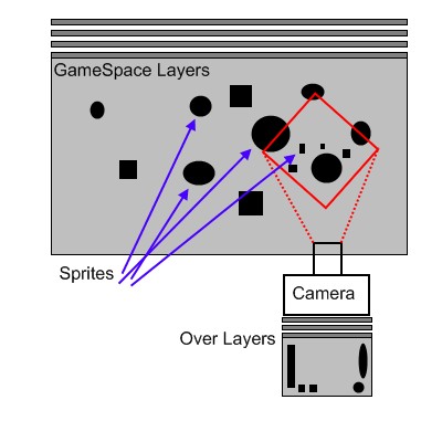 Nimble2D Game Space Visualization