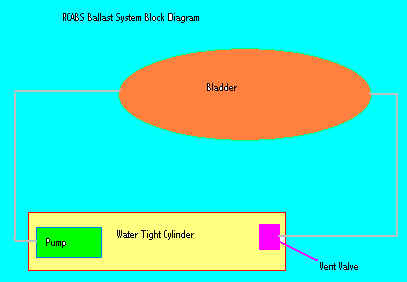 RCABS Block Diagram.bmp (345222 bytes)