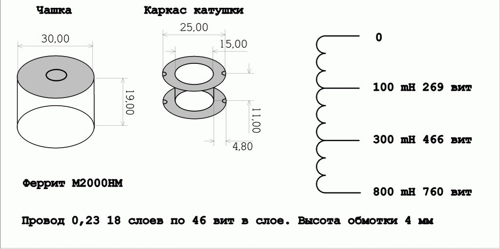 Russian DIY inductor recipe using M2000HM core