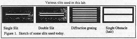 Slits for Diffraction