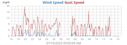 monthwind