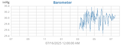 yearbarometer