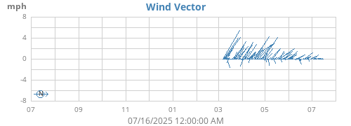 yearwindvec